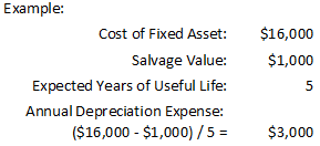 Example of straight line depreciation